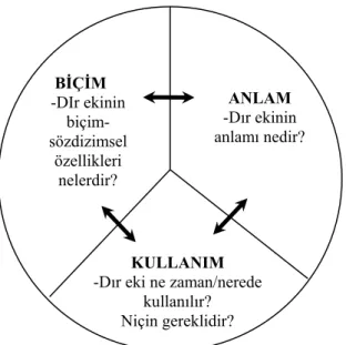 Şekil 2 - -DIr ekinin üç boyutu 