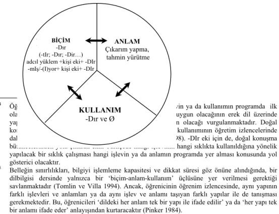 Şekil 3- -DIr eki ve  ‘tahmin yürütme, çıkarım yapma’ 