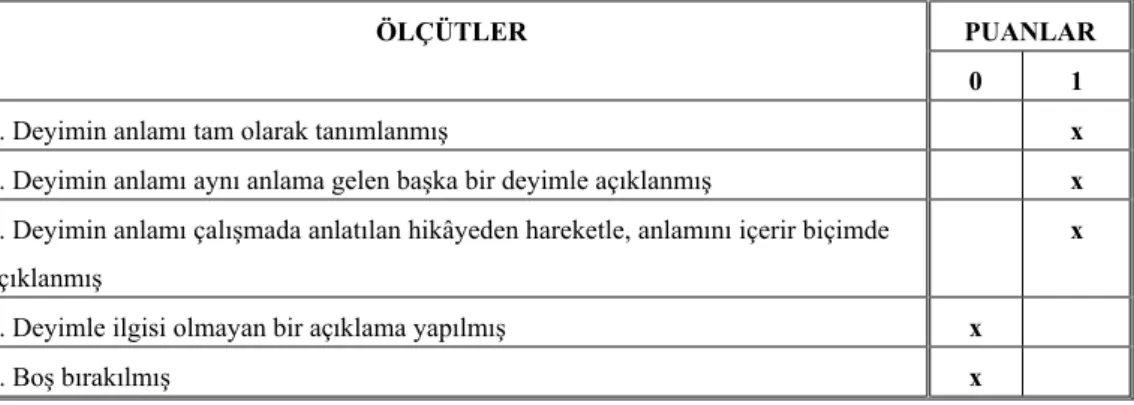 Tablo 2: Deyimlerin Anlamlarını Değerlendirme Ölçeği 