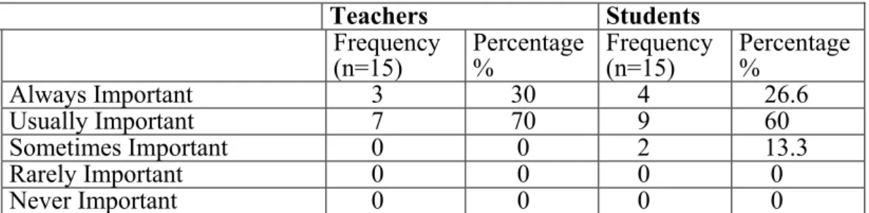 Table 3. The teacher questions the students to access students’ knowledge   about and familiarity with the topic