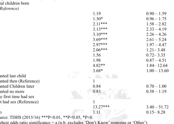 Table 7: Multivariate Logistic Regression Model on the effect of FGM/C by children and age first time had sex.