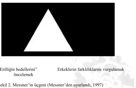 Şekil 2. Messner’in üçgeni (Messner’den uyarlandı, 1997)