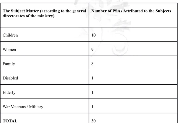Table 1 The number of PSAs broadcast according to the subject matter. The PSAs are categorized according to  the Directorates established under MFSP.