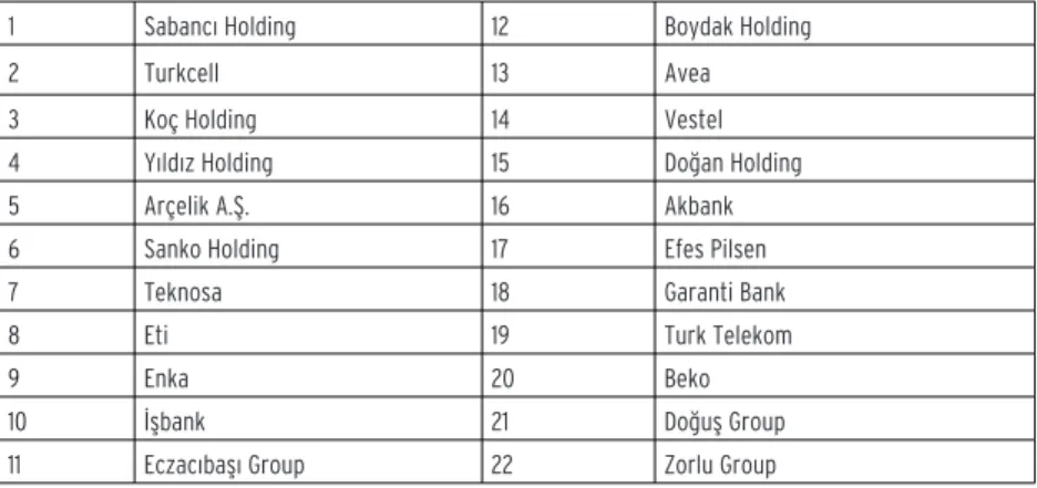 Table 1. Private Sector Companies