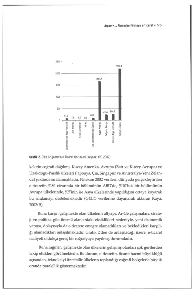 Grafik 2. Ülke Gruplarının e-Ticaret Hacimleri (Kaynak:  IDC,  2002) 