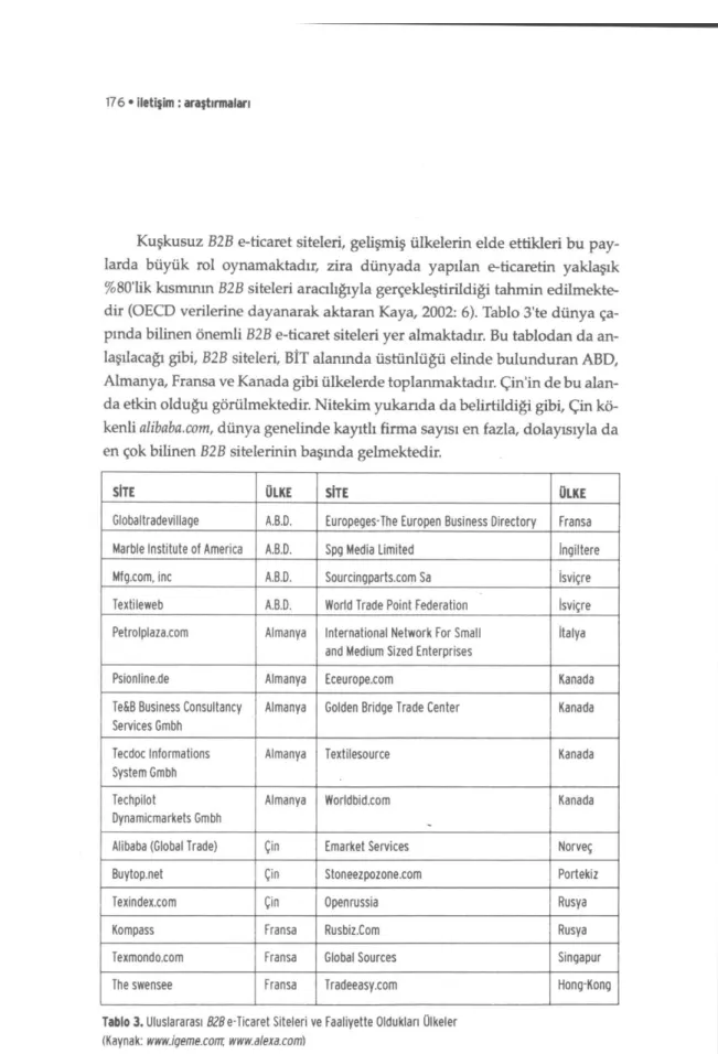 Tablo 3. Uluslararası ffiBe-Ticaret  Siteleri ve Faaliyette Oldukları Ülkeler 