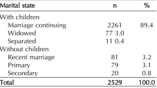Table  2  shows  figures  related  to  the  marital state  of  probands  from  all  12  borate  centers