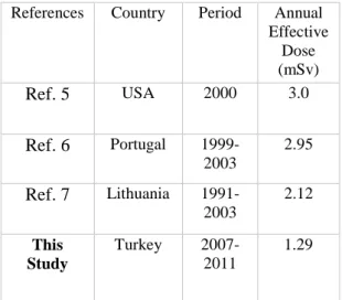 Table  2.    Average  annual  effective  dose  values 