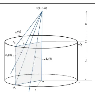 Fig.  2. Schematic  view  of  an  arbitrarily  positioned  radiating point source S(0,0,h) located above the center of  an elliptical cylindrical detector at a height h