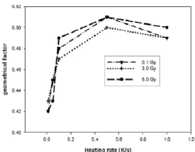 Table  3.  Values  of  E  obtained  for  various 