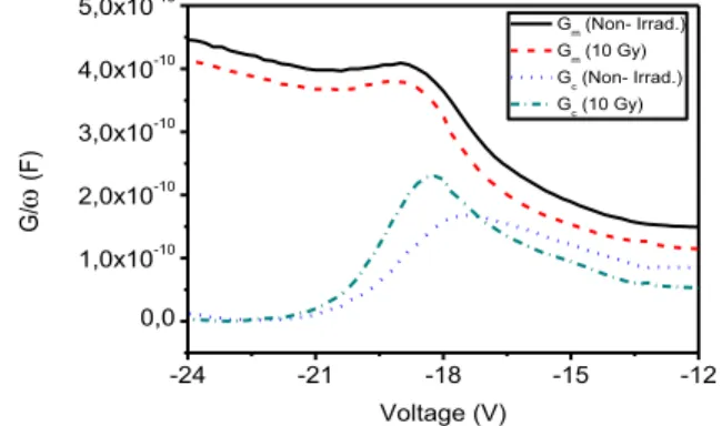 Table 1. Some electrical characteristics of Si 3 N 4  MIS devices under irradiation. 