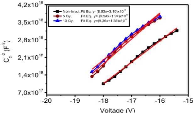 Fig. 4. The C c