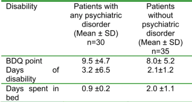 Table 4. Disability scores of the patients by  having Chronic Physical Disease and/or 