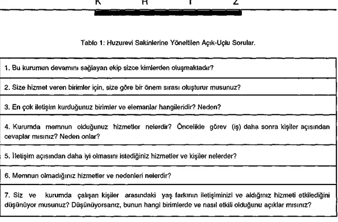 Tablo 1: Huzurevi Sakinlerine Yöneltilen Açık-Uçlu Sorular. 