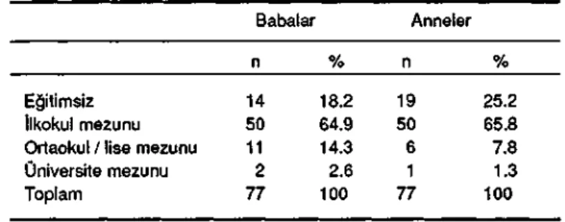 Tablo 2: Anne-babaların eğitim düzeylerine göre dağılımı 