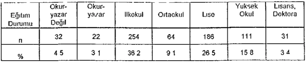 Tablo I: Deneklerin Eğitim Durumlarına Göre Dağılımı 