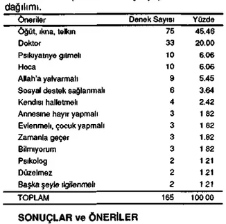 Tablo 8: Depresif durum için yapılan önerilerin 