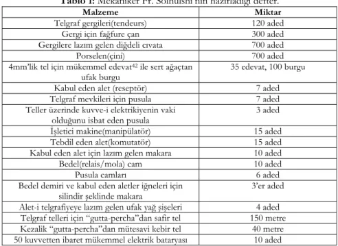 Tablo 1: Mekaniker Fr. Solhulshi’nin hazırladığı defter.