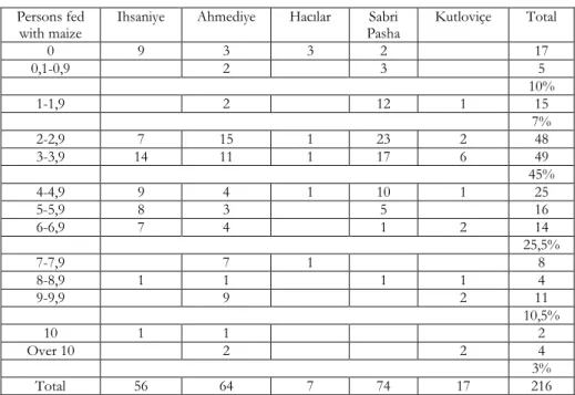 Figure 2  Persons fed 