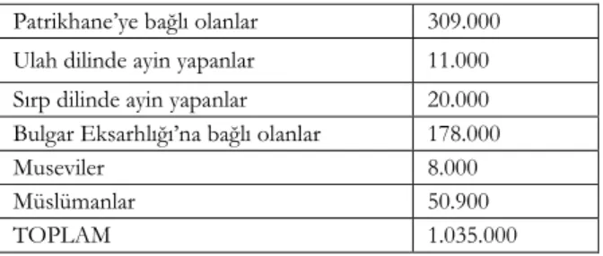 Tablo 1: Manastır vilayetinin nüfus dağılımı 33
