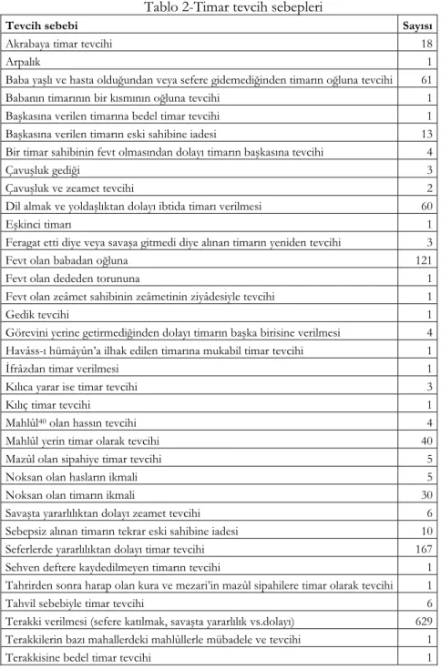 Tablo 2-Timar tevcih sebepleri 