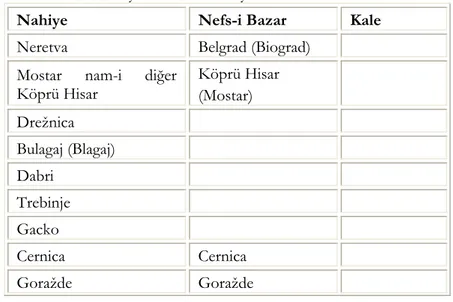 Tablo 6: Hersek İli ya da Hersek Vilayeti 