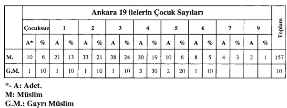 Tablo 4: Evli Erkeklerin Çocuk Sayıları