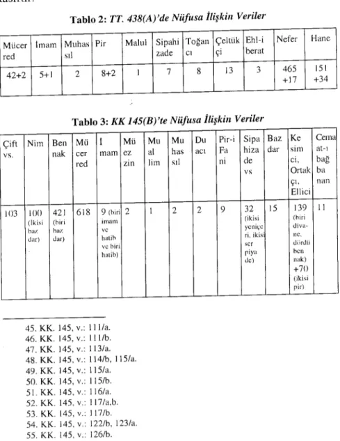 Tablo 2: TT. 438(A)'de Nüfusa İlişkin Veriler