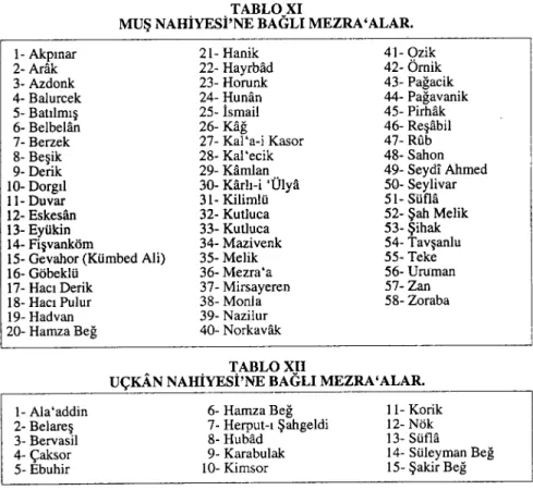 TABLO XI