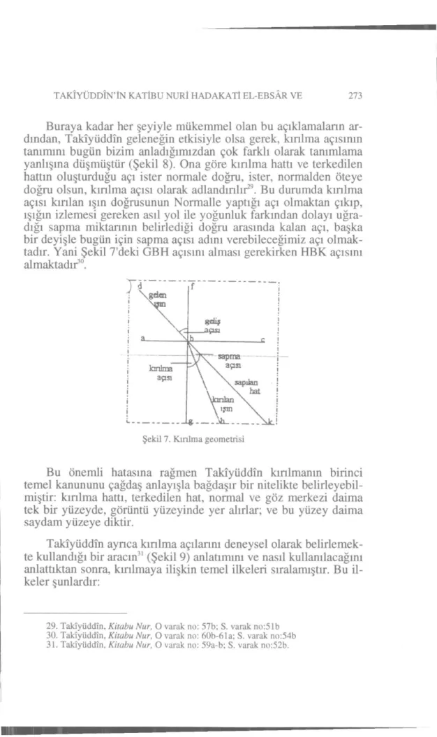 Şekil 7. Kınlma geometrisi 