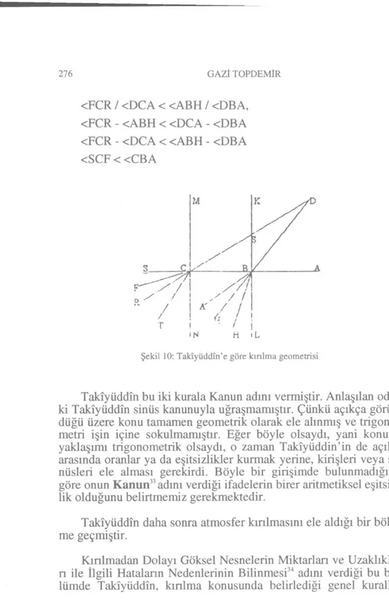 Şekil 10: Takîyüddîn'e göre kınlma geometrisi 