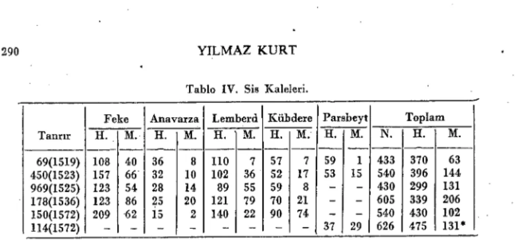 Tablo LV. Sis Kaleleri.