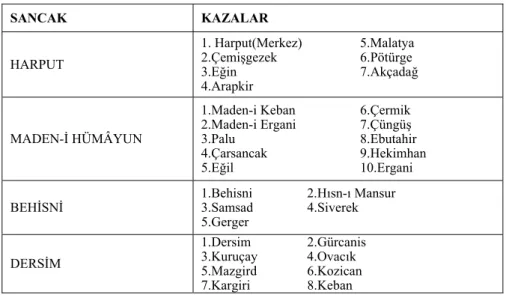 Tablo 1. 1846-1850 Tarihlerinde Harput Eyaletinin İdari Taksimatı 17