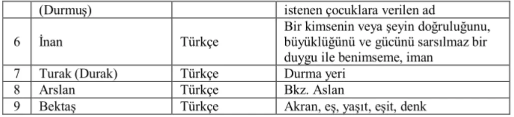 Tablo 3- Türkçe Kökenli İsimler 