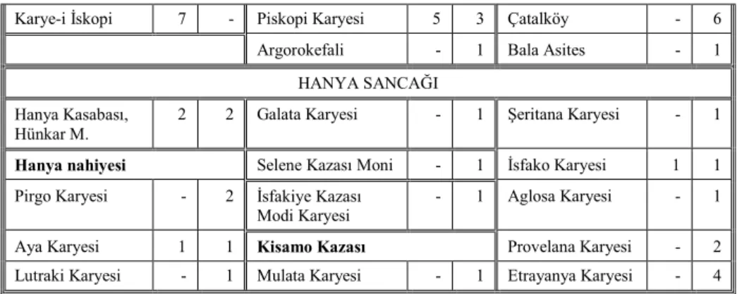 Tablo III : Yaralananların yaş aralığı. 