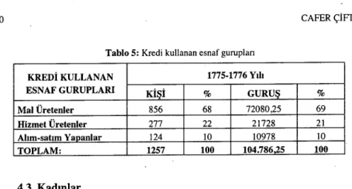 Tablo 5: Kredi kullanan esnaf guruplan