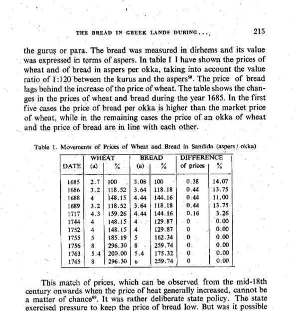 Table ı. Movements of Prices of Wlıeat and, Bread in Sandida (aspers / okka)