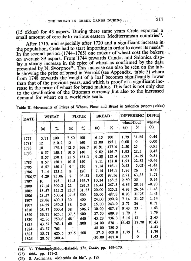 Table II. Movements of Prices of Wheat. Flour and Bread in Saloni~ (aspers / okka)