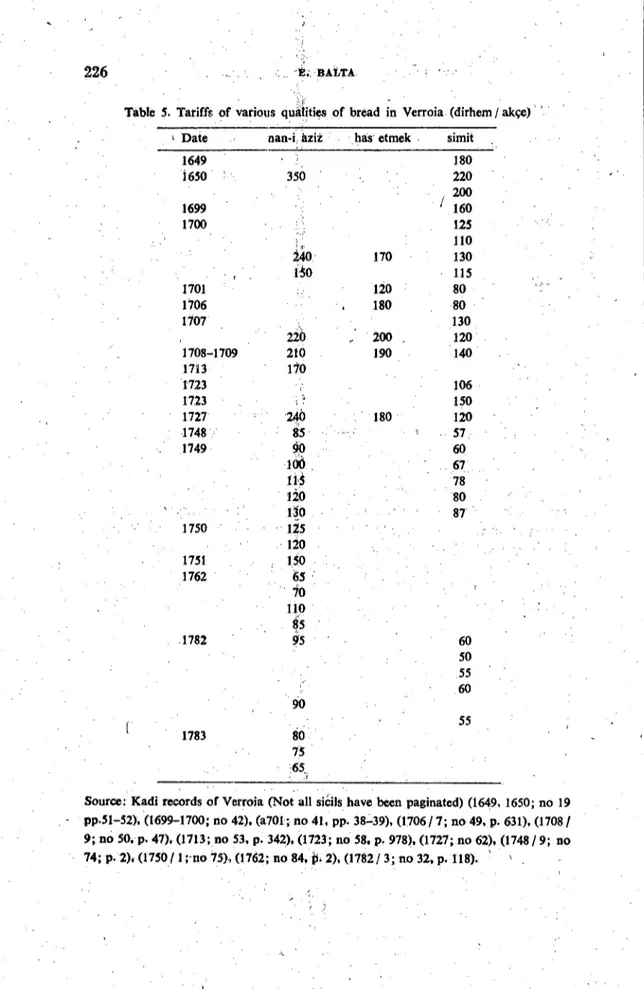 Table S. Tariffs of various qua:lities of bread in Verroia (dirhem i akçe)