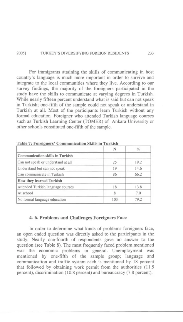 Table 7: Foreigners' Communication Skills in Turkish 