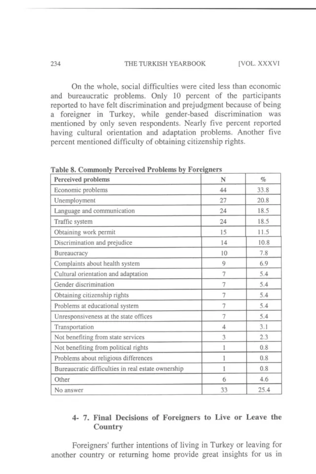 Table 8. Commonly Perceived Problems by Foreigners 