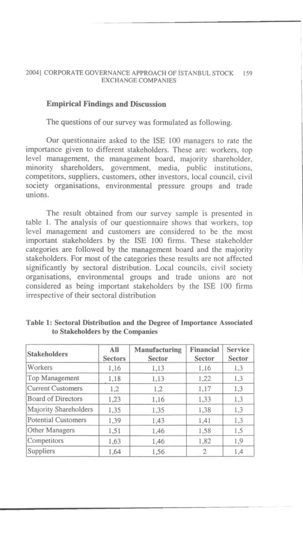 Table 1: Sectoral Distribution and the Degree of  importance Associated  to Stakeholders by the Companies 