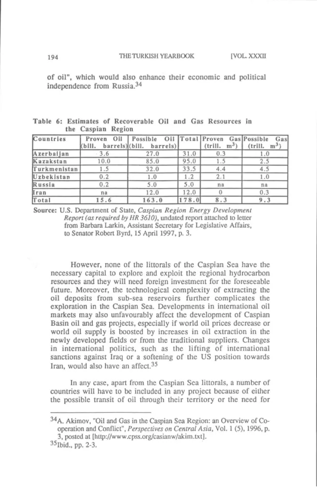 Table 6: Estimates of  Recoverable Oil and Gas Resources in  the Caspian Region 