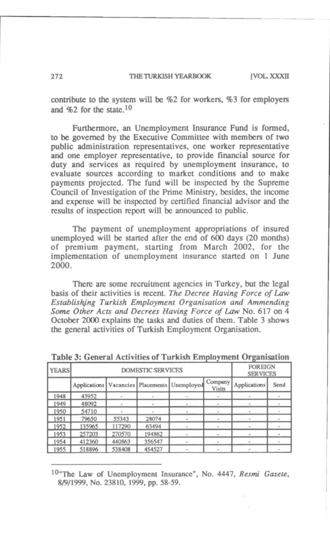 Table 3: General Activities of  Turkish Employment Organisation  YEARS  DOMESTIC SERVICES  SERVıCES FOREIGN 
