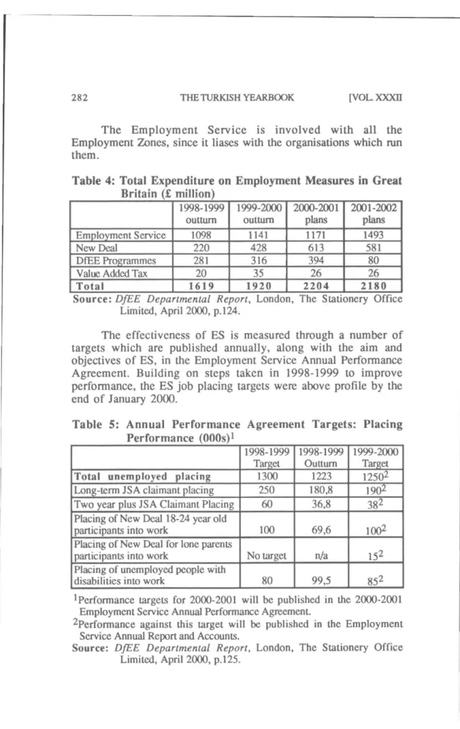 Table 4: Total Expenditure on Employment Measures in Great  Britain (£ million) 