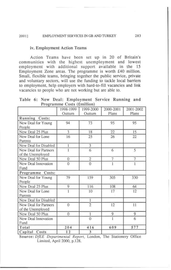 Table 6: Nevv Deal: Employment Service Running and  Programme Costs (1  t million) 