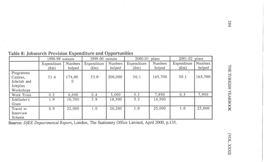 Table 8: Jobsearch Provision Expenditure and Opportunities 