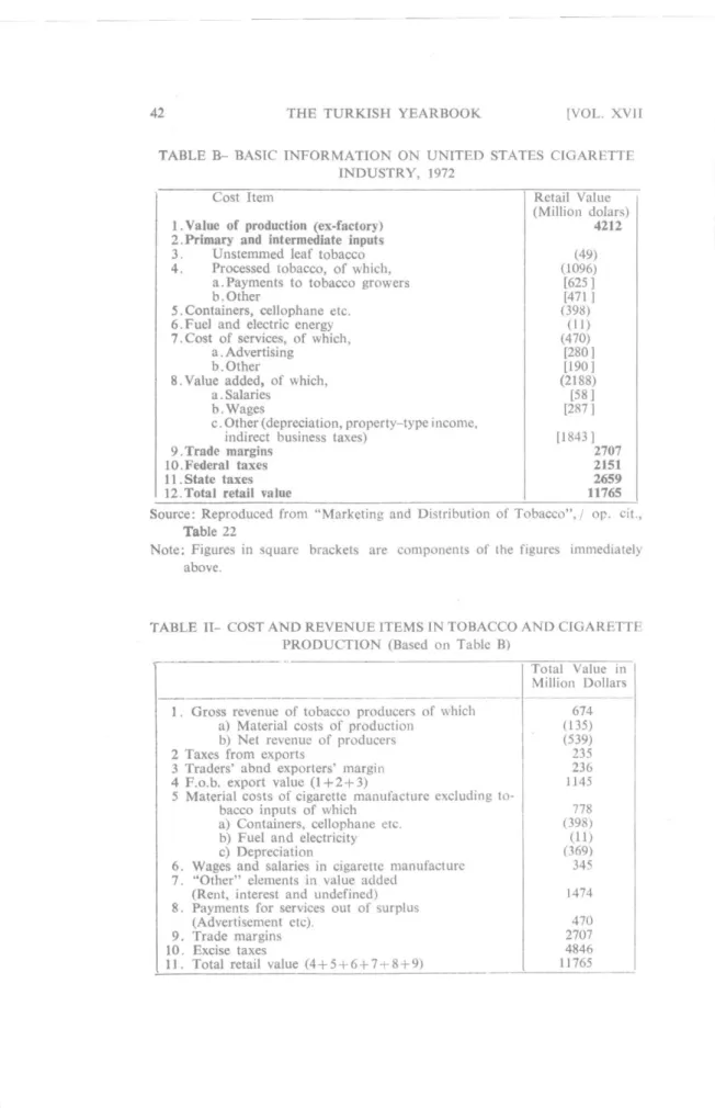 TABLE  B - BASIC INFORMATION ON UNITED STATES CİGARETTE  İNDUSTRY, 1972 