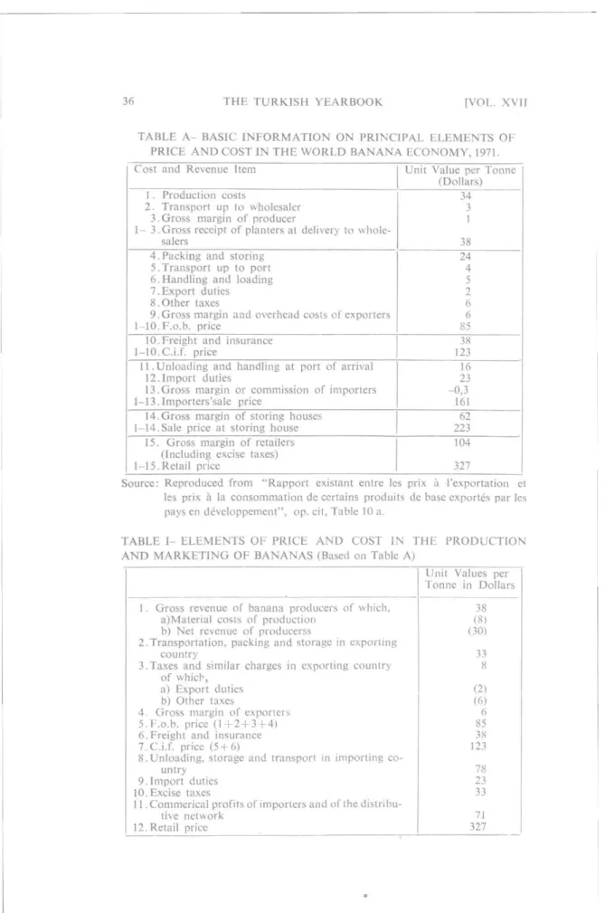 TABLE  A - BASIC INFORMATION ON PRINCIPAL ELEMENTS OF  PRİCE  A N D COST IN THE WORLD BANANA ECONOMY, 1971