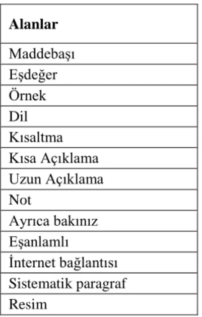 Tablo 1: Veri Tabanındaki Alanlar 
